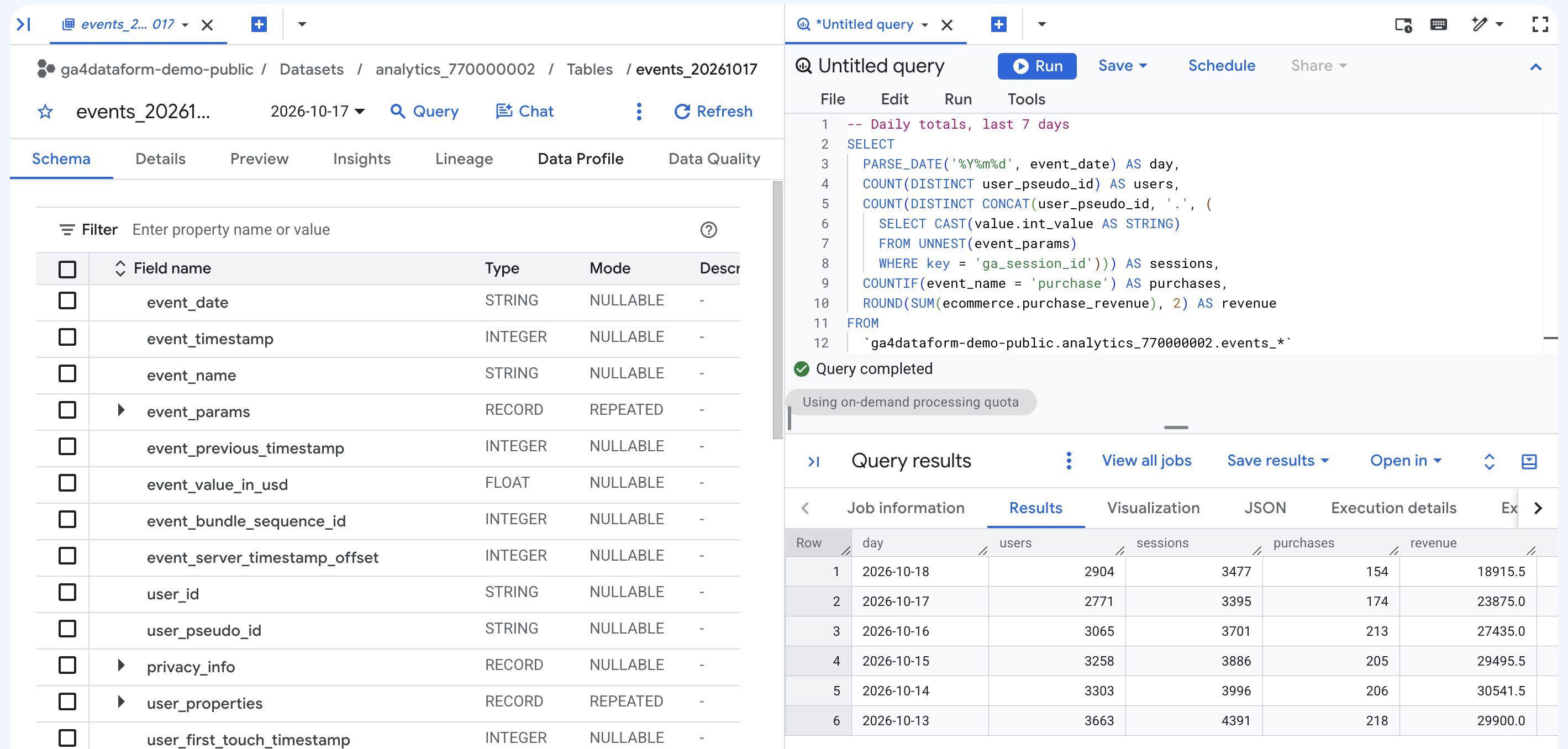 The events_20261017 table of the public dataset open in the BigQuery console, with its schema on the left and the daily totals query and its results on the right.